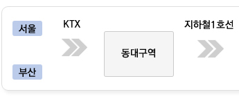 ktx 지하철 버스이용 지도